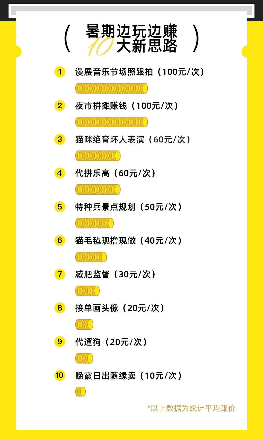 有多少人兼职做副业赚钱-百万大学生涌入！副业类宝贝发布量翻3倍，闲鱼成暑期线上人才市场-优创圈