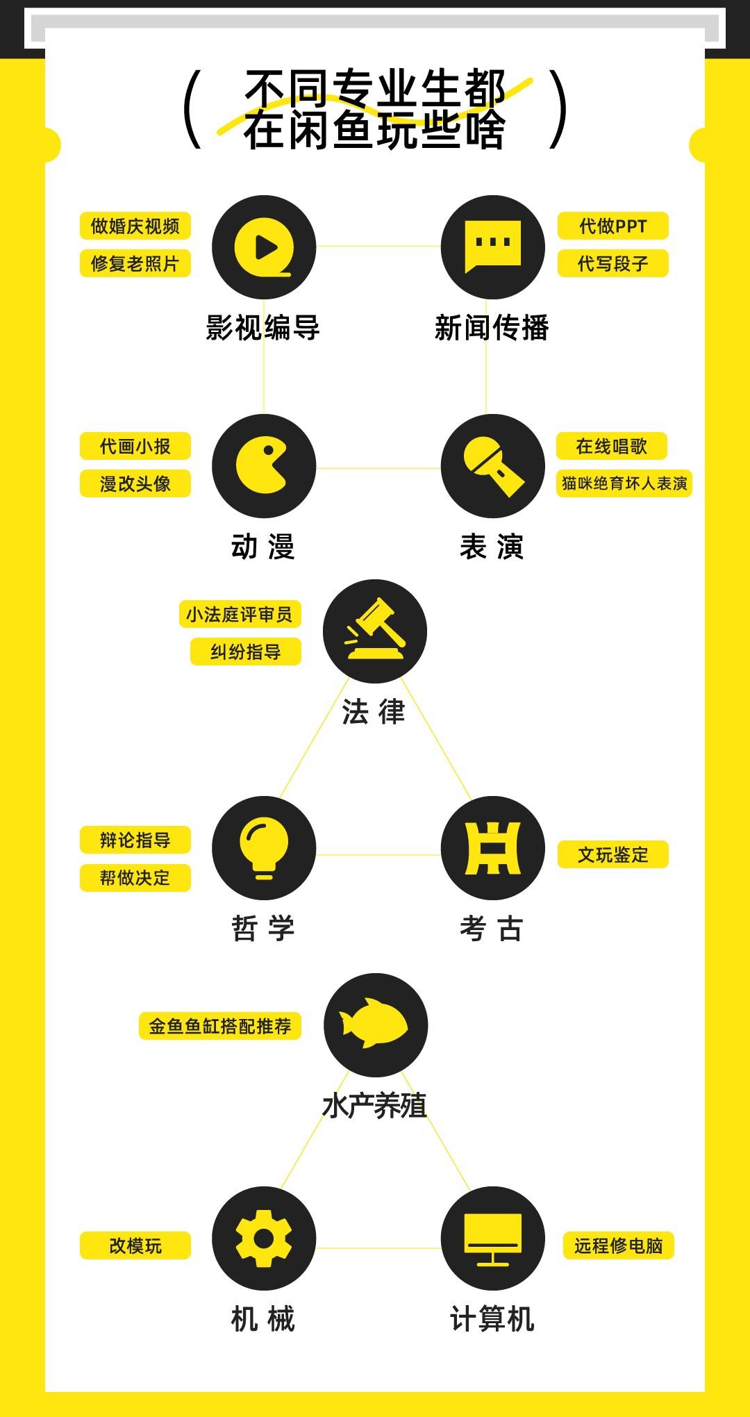 兼职赚钱副业做人有前途吗_兼职挣钱副业_有多少人兼职做副业赚钱