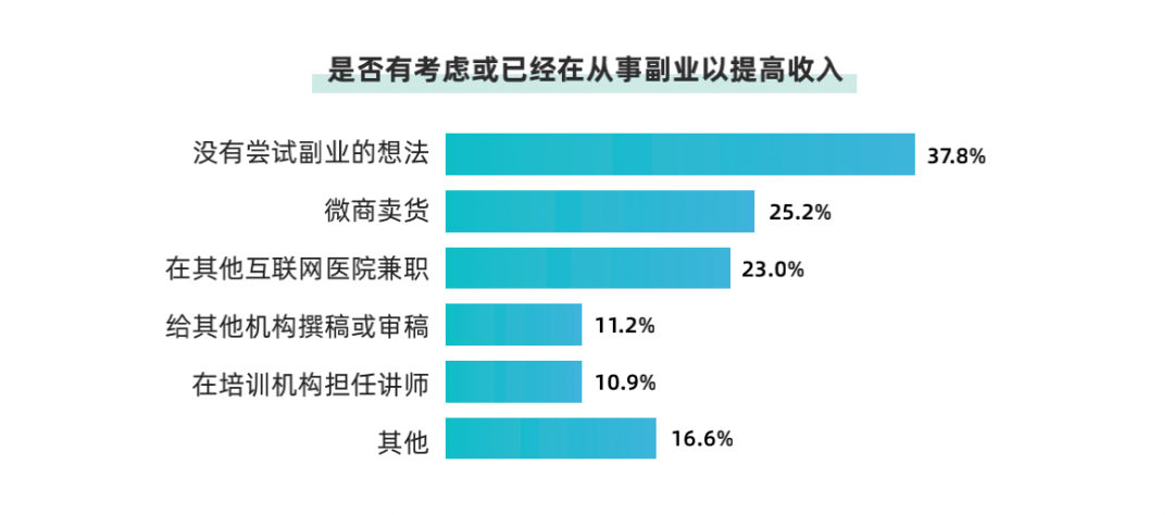 翻译副业一般月收入多少_做翻译收入_翻译副业一般工资多少