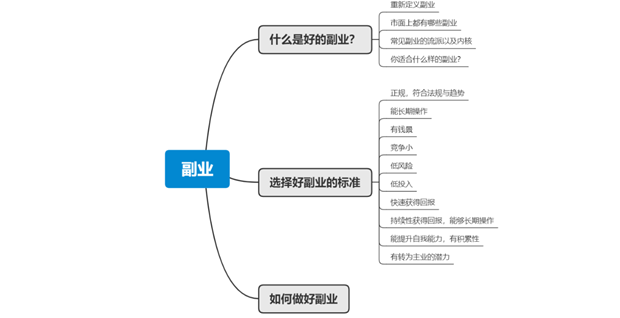 美团外卖副业_美团当副业怎么样_美团副业一般收入多少