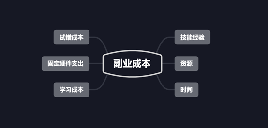 美团副业一般收入多少_美团外卖副业_美团当副业怎么样
