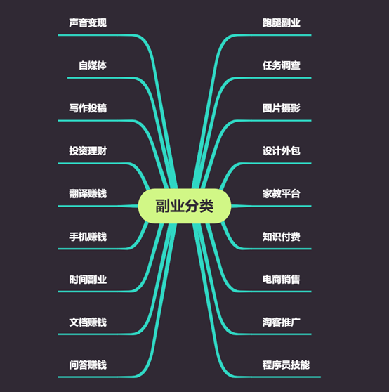 美团当副业怎么样_美团副业一般收入多少_美团外卖副业