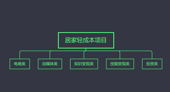 美团外卖副业_美团副业一般收入多少_美团当副业怎么样