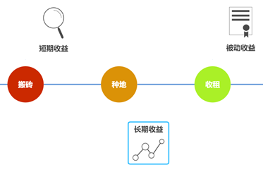 美团副业一般收入多少_美团外卖副业_美团当副业怎么样