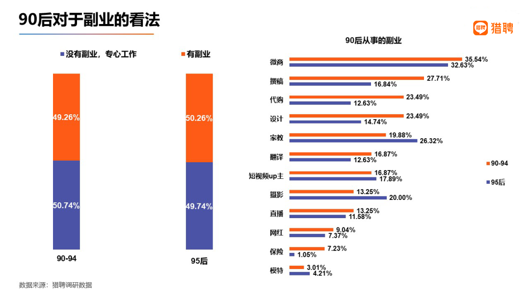 下班副业主播工资多少钱_主播当副业_主播兼职有底薪吗