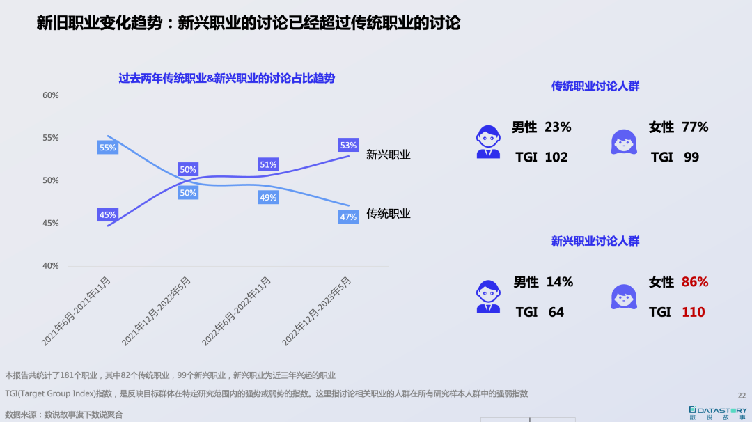 当下副业_全国现在做副业有多少人_现在副业都有哪些