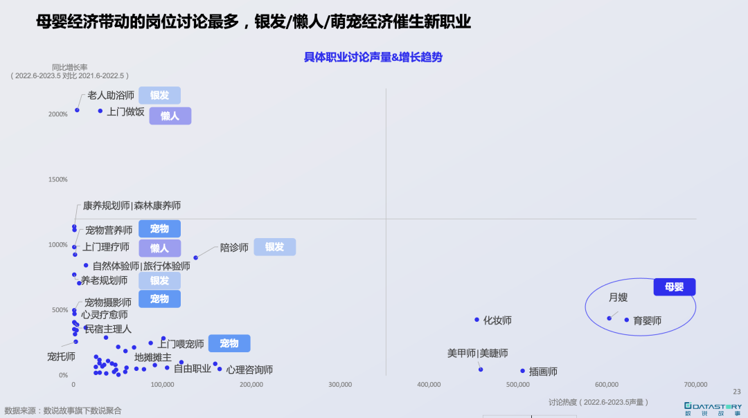 现在副业都有哪些_全国现在做副业有多少人_当下副业