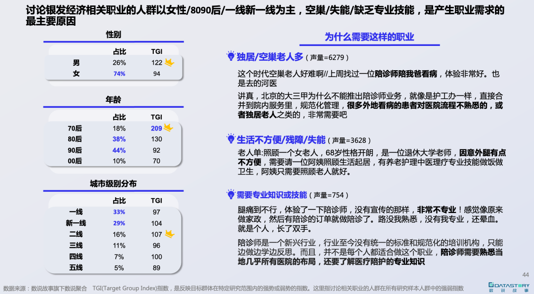 全国现在做副业有多少人_当下副业_现在副业都有哪些