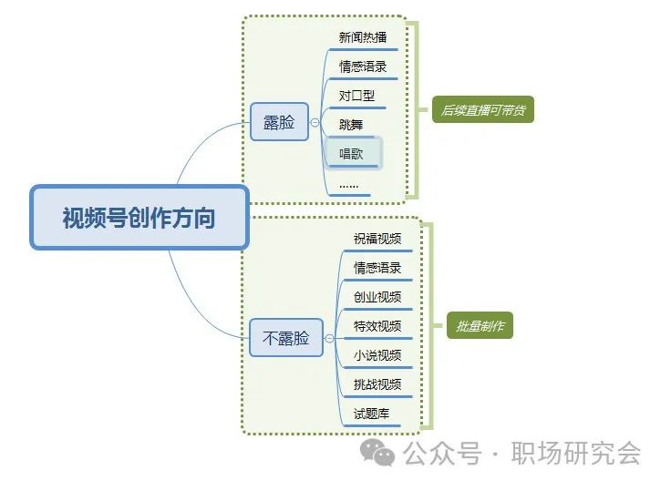 副业一天能做多少钱_干啥副业一天能挣一百_副业一天稳挣几十