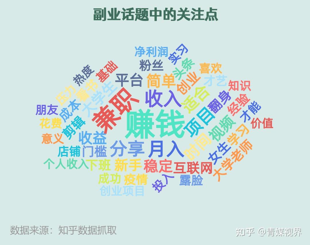副业数据分析师工资多少-如何走出副业的迷茫？-优创圈