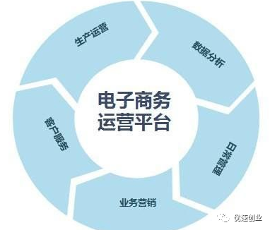 闲鱼副业能赚多少钱现金-副业能赚钱的有哪些？闲鱼做好这几点小白变大神-优创圈