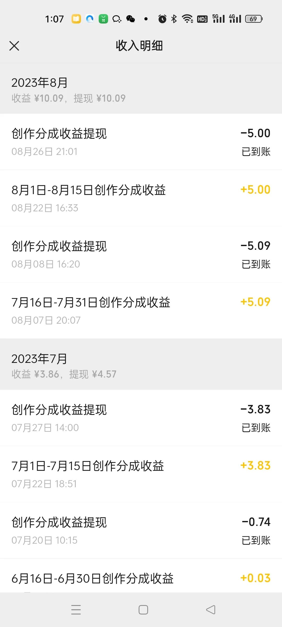 英语副业赚多少钱合适做-宝妈到底适合做什么副业？-优创圈