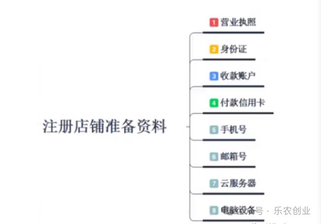 挣钱副业_多少人可以做副业赚钱啊_搞副业能做的好吗