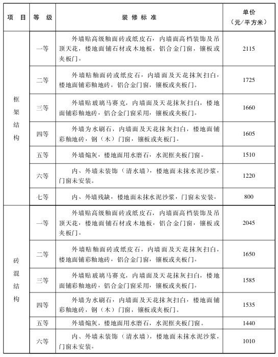 拆迁平米房副业钱用给谁_副业用房拆迁多少钱每平米_副业用房拆迁款打拆