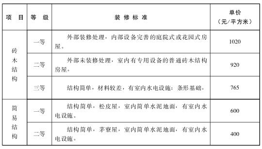 拆迁平米房副业钱用给谁_副业用房拆迁款打拆_副业用房拆迁多少钱每平米