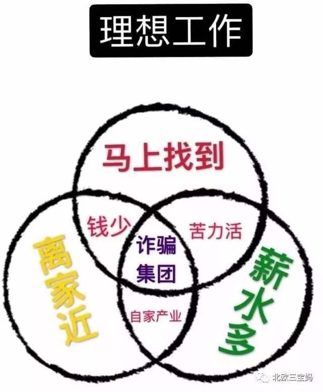 图片[3]-摄影副业要投资多少钱呢-生完孩子，这6个0门槛副业帮你搞钱！搞钱！搞钱！-优创圈