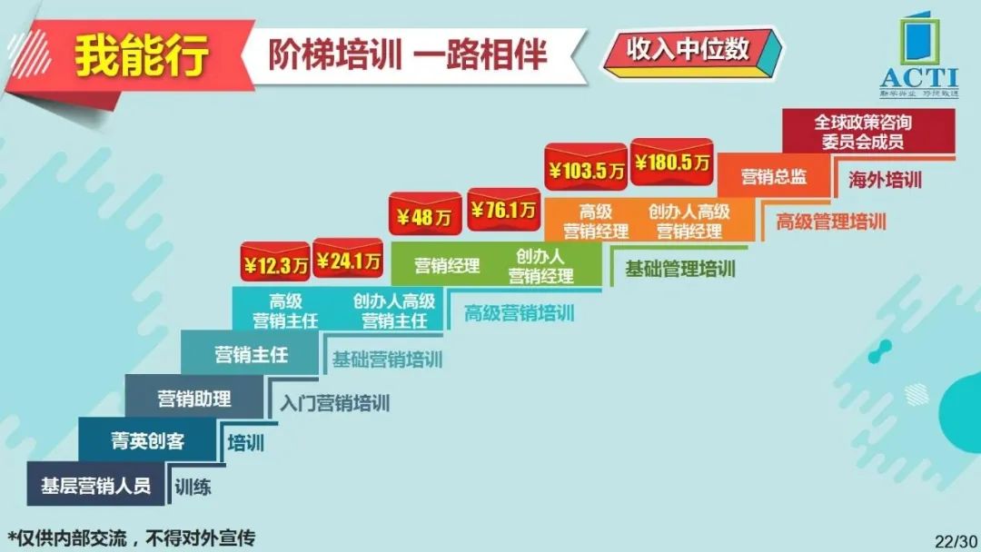 副业一个月能赚多少钱_每月30号副业能拿多少钱_副业一个月3000可以吗