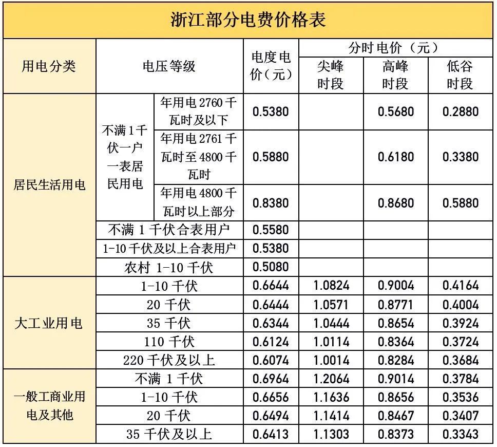 图片[2]-副业电多少钱一度电-工业用电价格标准：工业用电多少钱一度?-优创圈