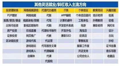 上班副业可以做什么_上班族做副业挣钱_副业就是你不上班能有多少收入