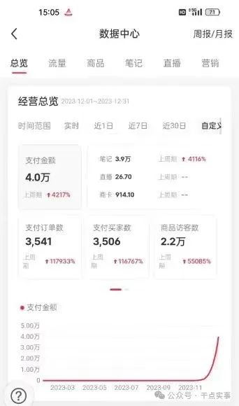 一次性可以做多少副业_搞副业能做的好吗_副业能做啥
