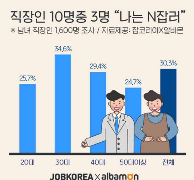 副业送外卖一般多少钱-【韩国留学】搞副业成为韩国打工人常态！什么副业最赚钱？哪里找？-优创圈