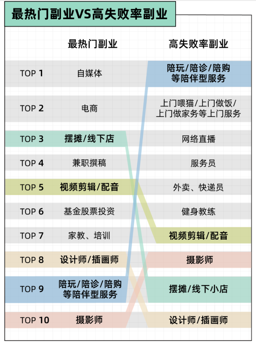 副业每个月能存多少钱_副业的钱怎么存_能存副业钱月入过万吗