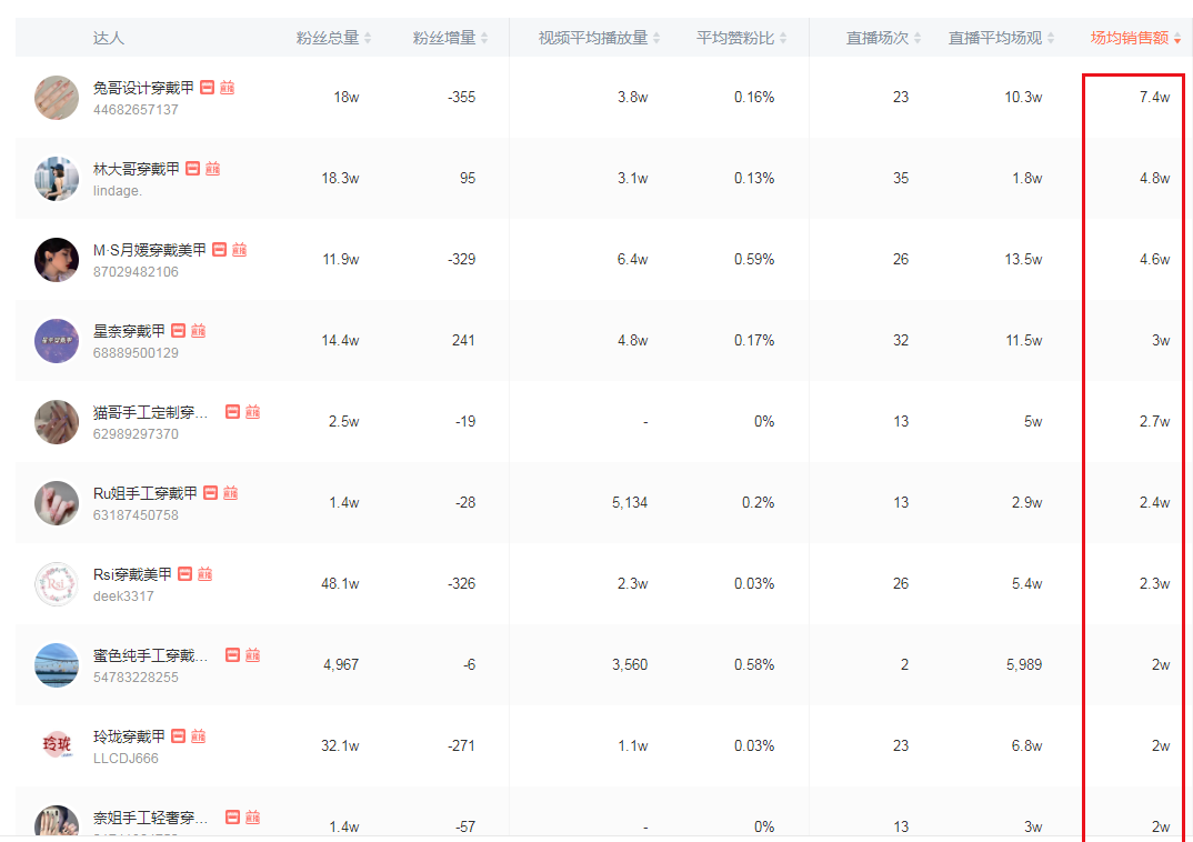美甲店副业可以做什么_美甲副业钱好做现在不好做了_美甲副业好做吗现在多少钱