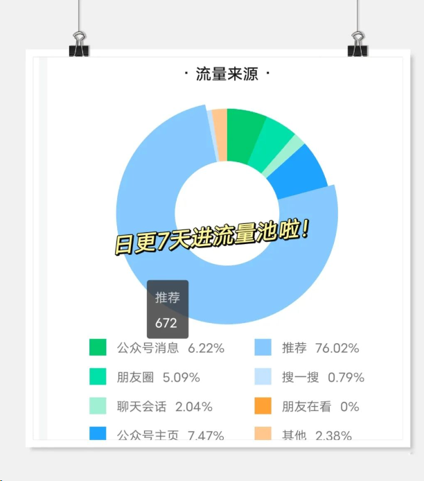 做副业赚_副业不是为了挣多少钱的_副业赚钱干什么好