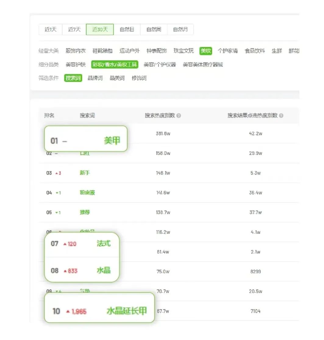 做个副业上门美甲要多少钱-初中学历，靠美甲技术收入超过本科毕业生，一技傍身不怕失业！-优创圈