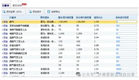 现在多少人有副业啊知乎-每个人都都有需求的这个副业项目，一天净赚500多元，适合大多数人!-优创圈