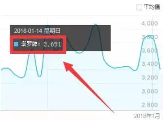 图片[5]-塔罗副业能赚多少钱啊-当香港理工大硕士遇上神奇塔罗牌，这个精英白领活成了你想要的样子-优创圈
