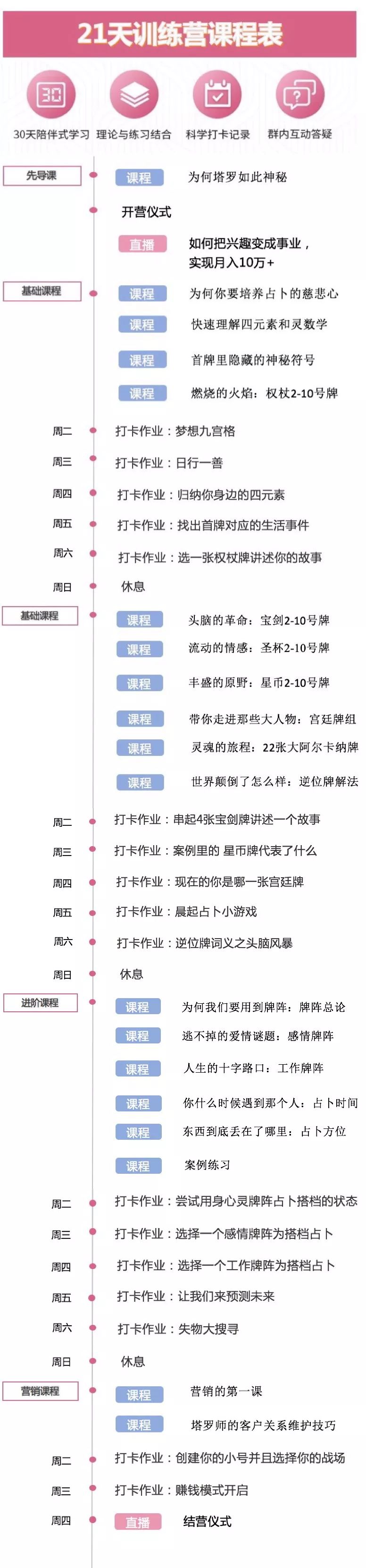 图片[8]-塔罗副业能赚多少钱啊-当香港理工大硕士遇上神奇塔罗牌，这个精英白领活成了你想要的样子-优创圈