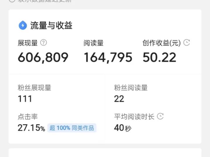上班族做个副业多少钱啊-适合上班族在家兼职赚钱副业项目，每月多赚10000-优创圈