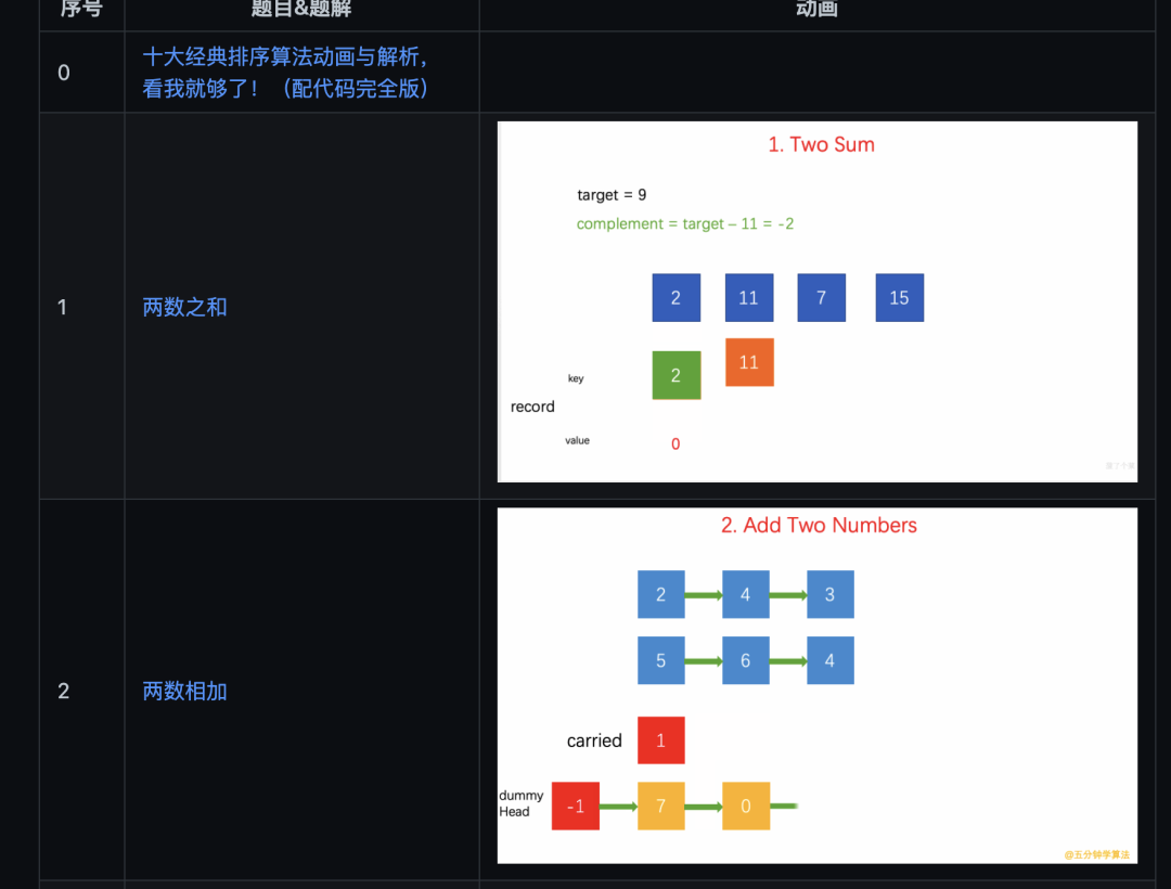 副业收入账本_副业程序员收入多少钱合适_工资副业收入