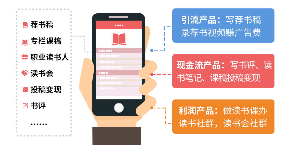 副业赚钱书多少钱一本_副业赚钱电子书下载_赚钱副业书