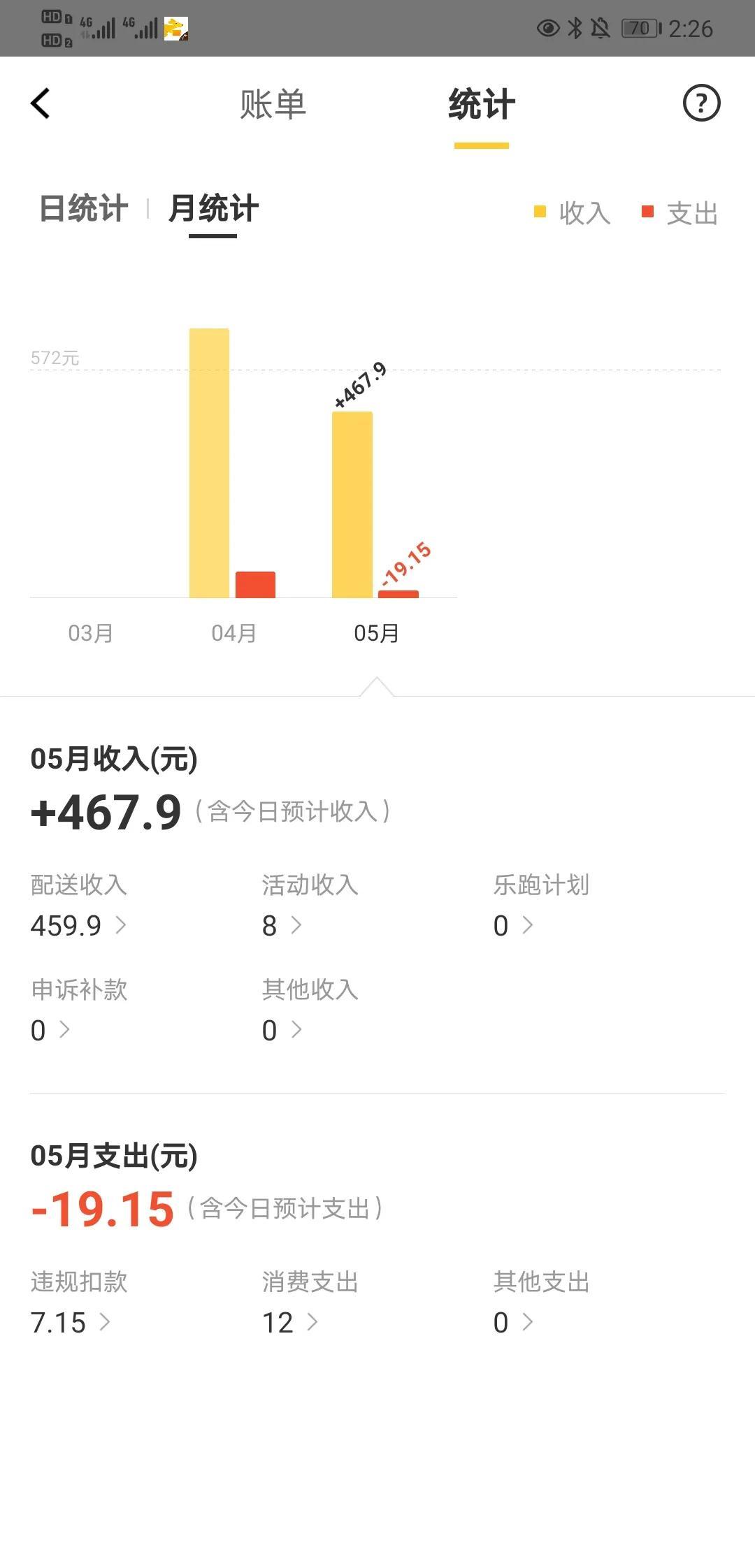送外卖副业一次多少钱-兼职送外卖能赚多少钱，连续23天坚持下班送外卖带你盘一盘-优创圈