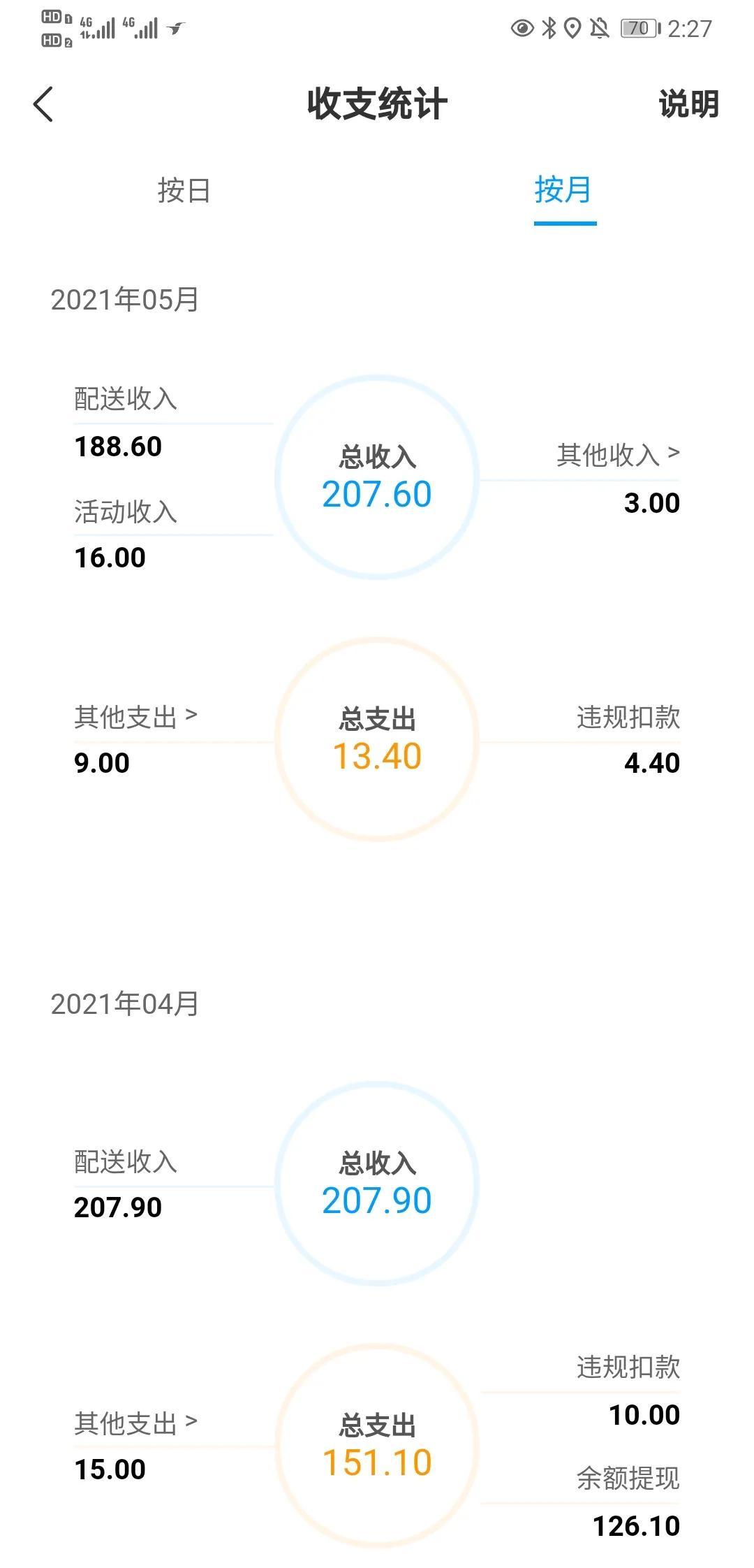 副业兼职跑外卖_送外卖副业钱是谁给的_送外卖副业一次多少钱