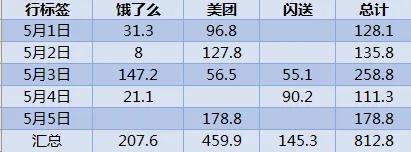 副业兼职跑外卖_送外卖副业一次多少钱_送外卖副业钱是谁给的
