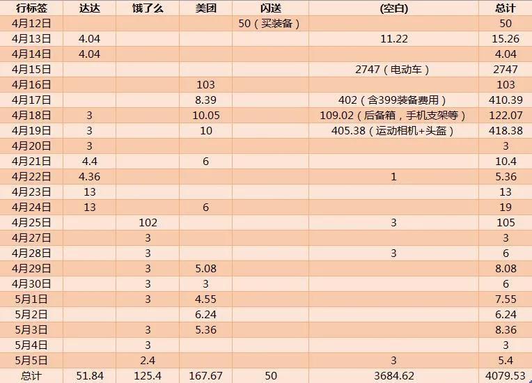 送外卖副业钱是谁给的_副业兼职跑外卖_送外卖副业一次多少钱