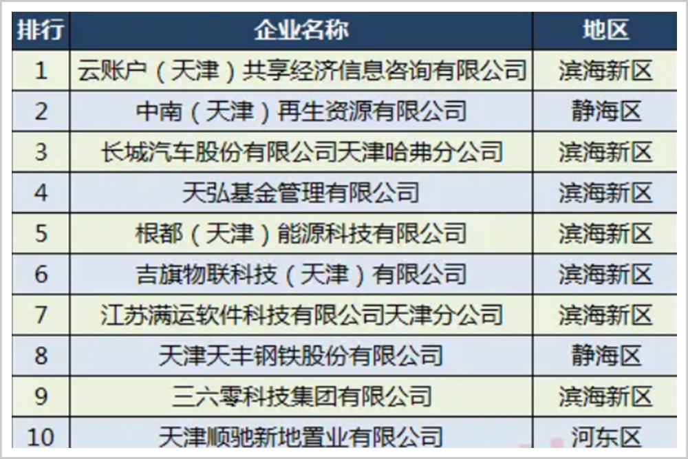 副业收入是否要交税_小红书副业年收入多少要交税_副业收入要交税吗