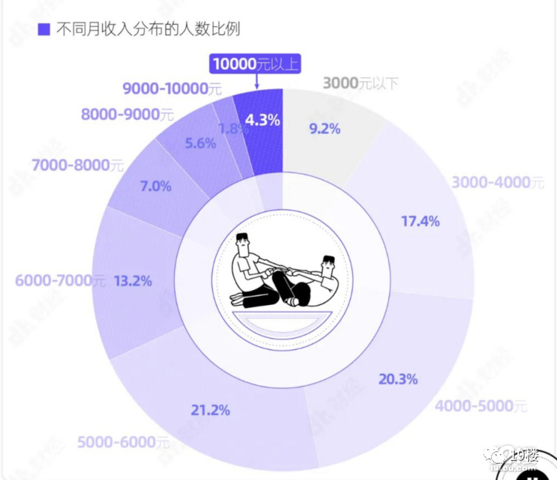 杭州有什么副业可以干_杭州月入一万副业多少钱_杭州兼职一个月多少钱