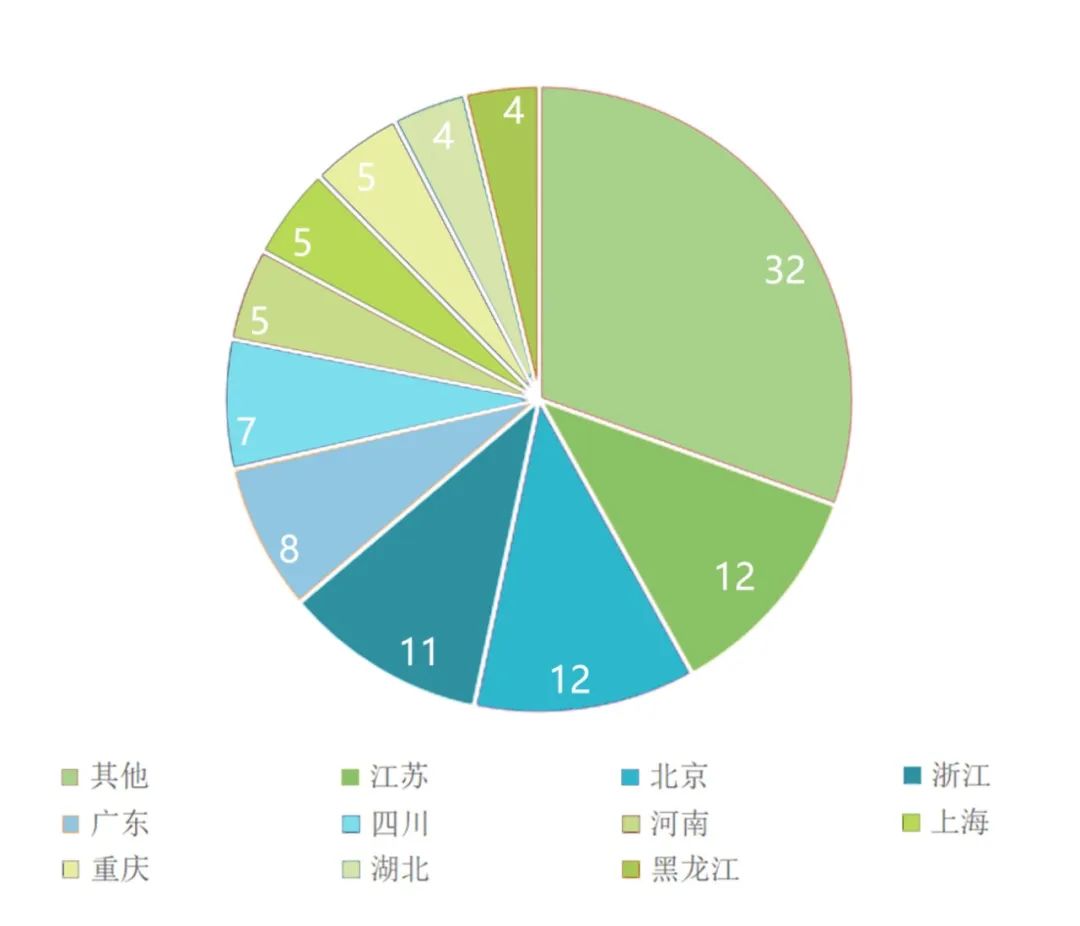 风景园林可以做副业吗工资多少-风景园林转行，你想转到什么行业？-优创圈