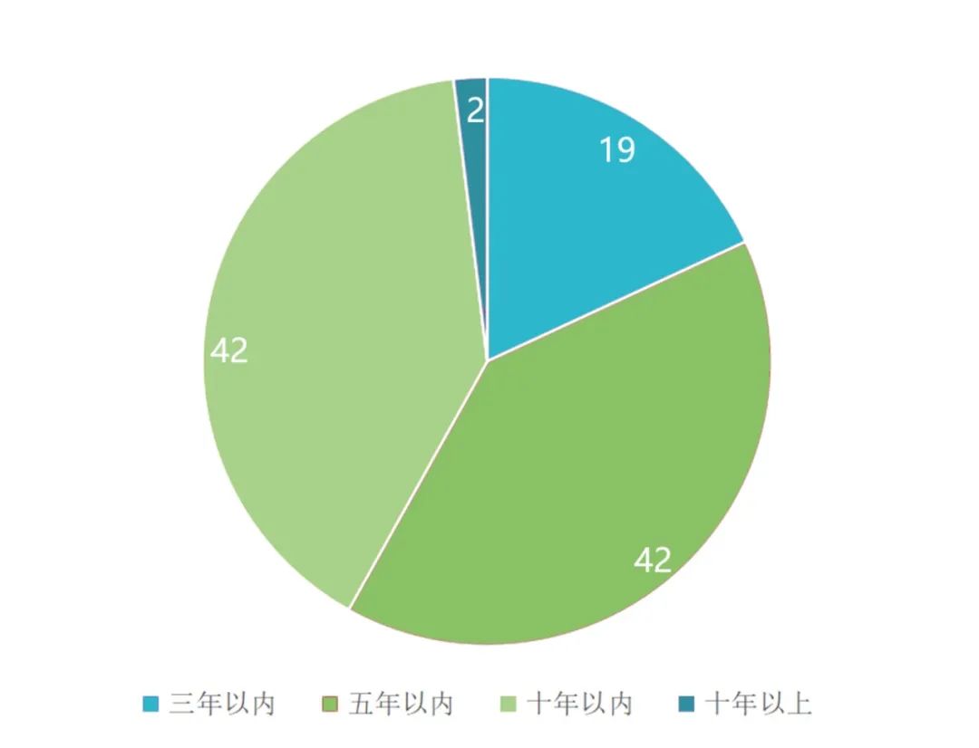 风景园林工作好找吗_风景园林可以做副业吗工资多少_做景观园林赚钱吗