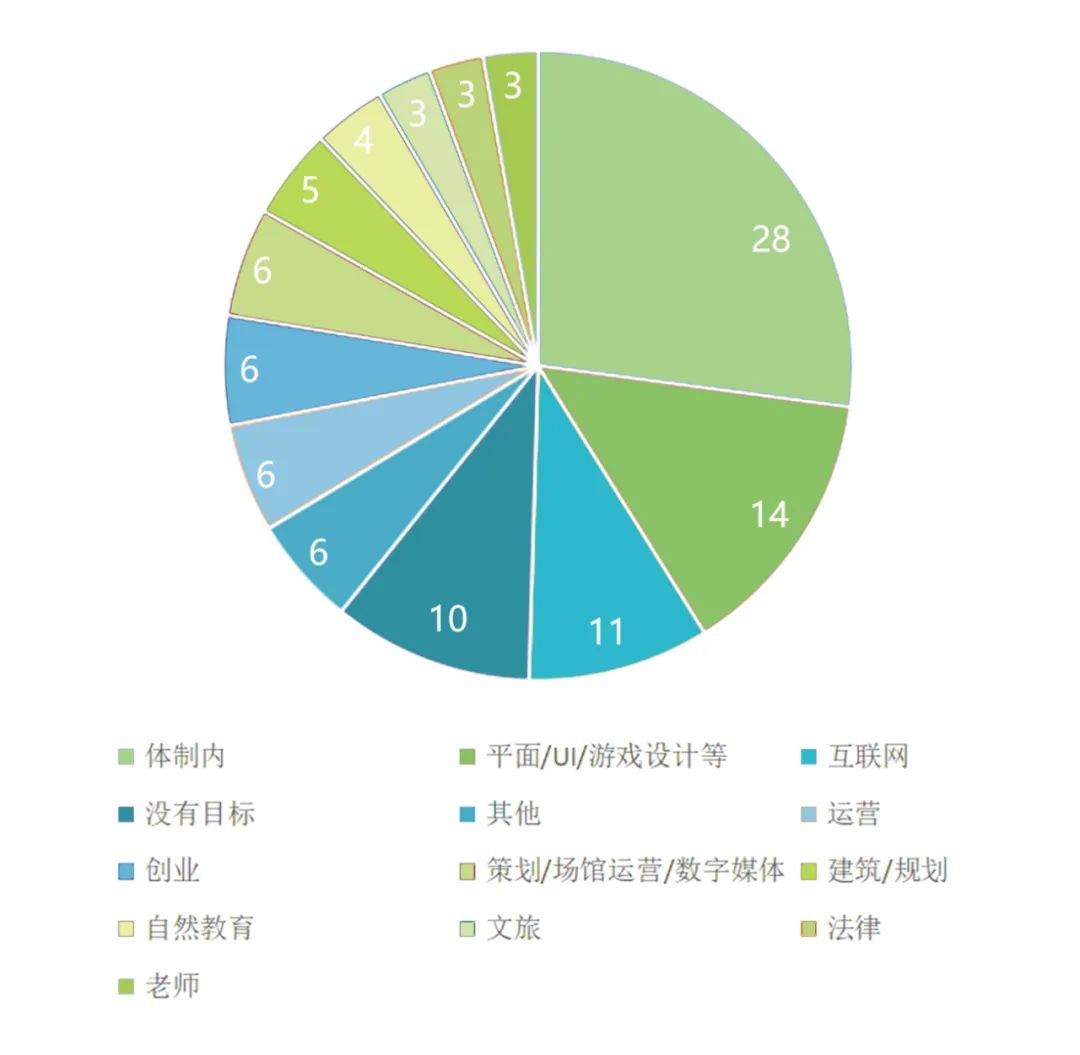风景园林工作好找吗_风景园林可以做副业吗工资多少_做景观园林赚钱吗