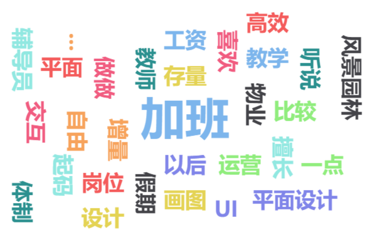 风景园林可以做副业吗工资多少_风景园林工作好找吗_做景观园林赚钱吗