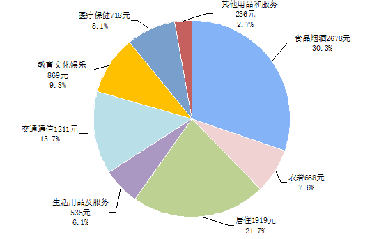每月25号副业能领多少钱_副业每月1500值得做吗_副业赚的钱属于什么收益