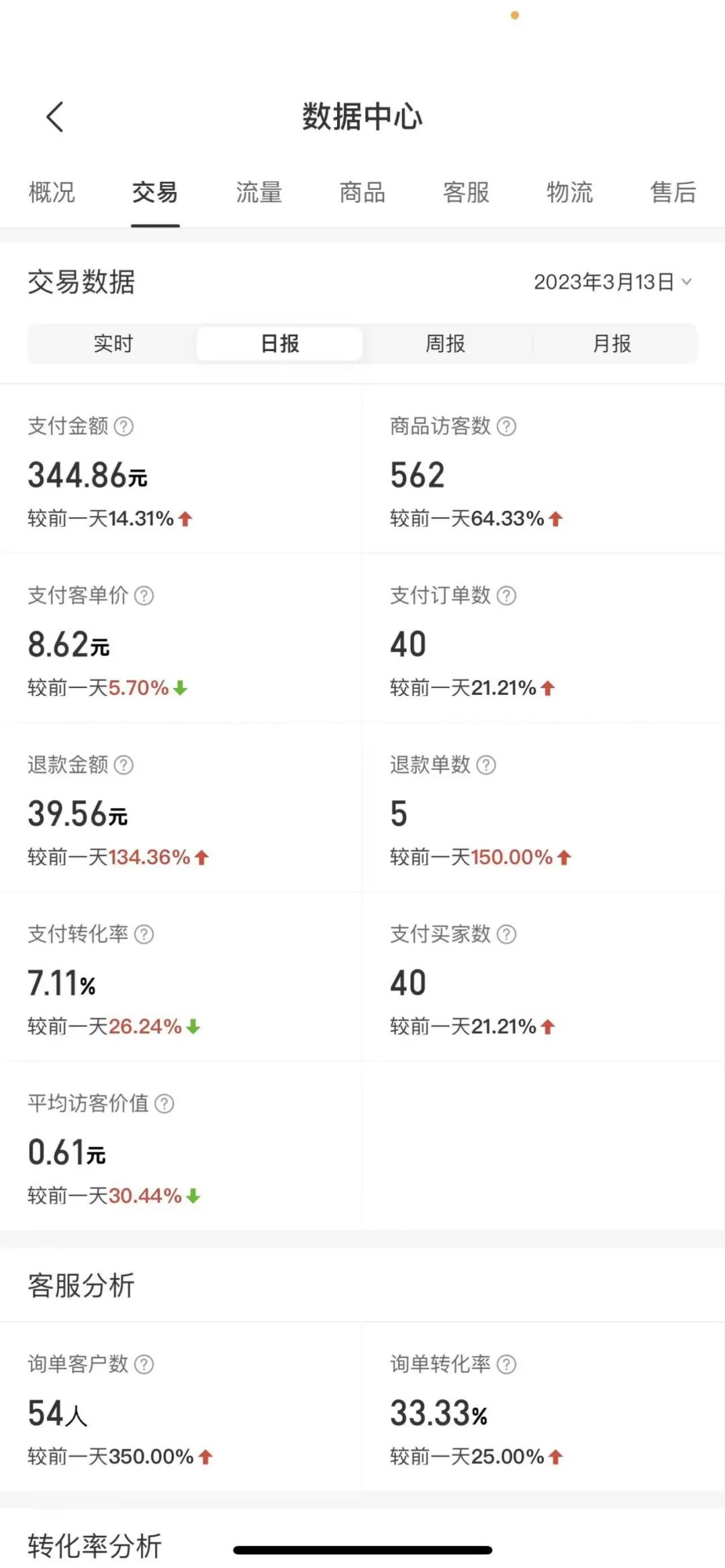适合抖音的行业_抖音哪个副业最赚钱_抖音副业真实收入多少合适呢