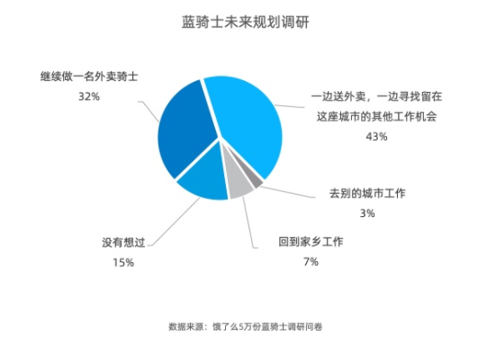 美团外卖副业可以做吗_副业兼职美团_美团骑手多少岁可以做副业