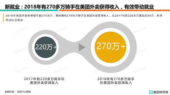 美团骑手多少岁可以做副业_美团外卖副业可以做吗_副业兼职美团