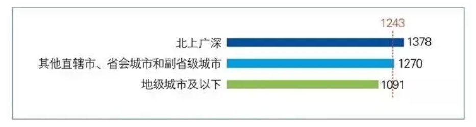 大学生副业生活费多少钱_大学生副业赚钱_大学生副业做什么好